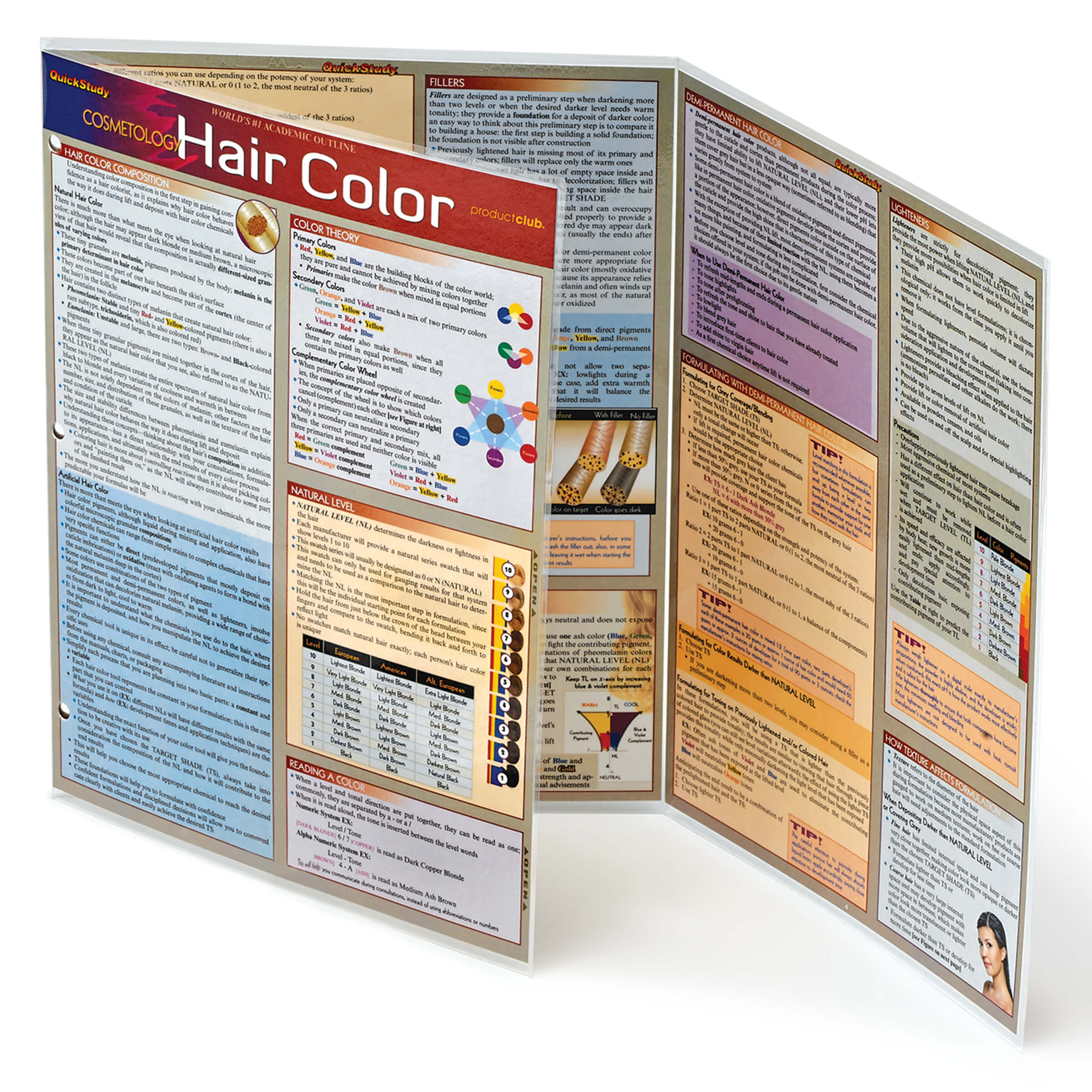Quick study Guide | Product Club Quick study Guide | Product Club