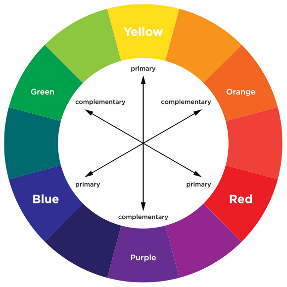 hair colouring understanding colour levels - Uniprix